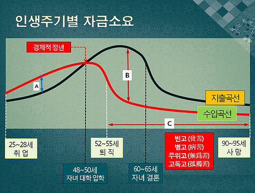 평생 직장은 없다?