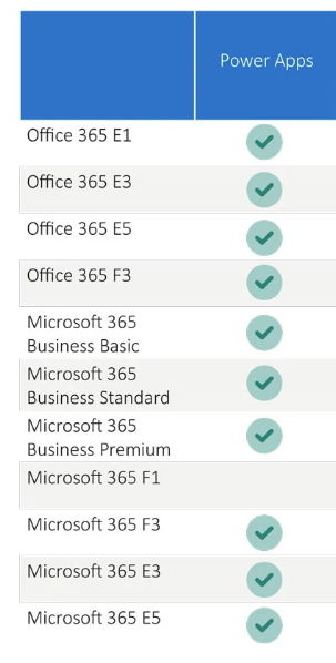 We need to talk about... Power Apps... Licensing