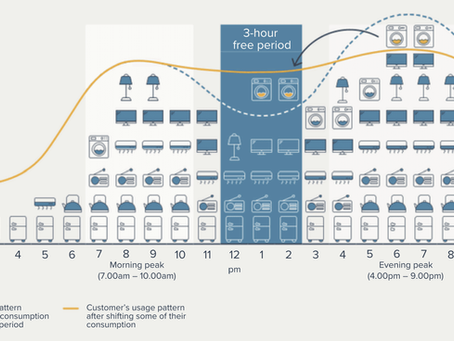 Free Daytime Power Is Coming to NSW — Here's What You Need to Know