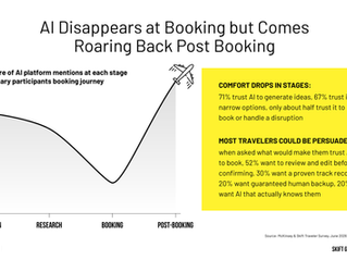 The Booking Isn’t the End: How Chinese Travellers Keep Making Decisions After They Book
