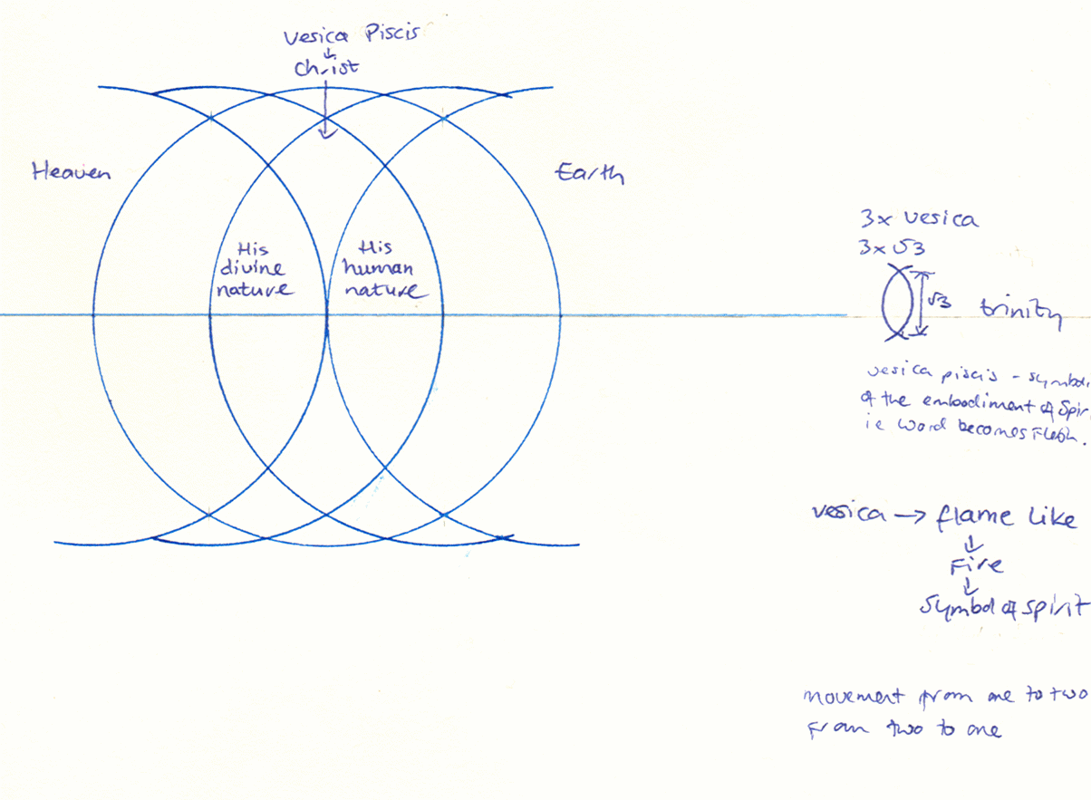 Vesica Piscis diagram