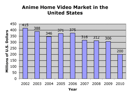 anime_video_market.gif