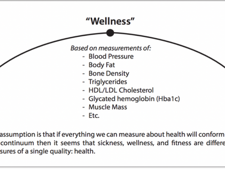 Nutrition: Calories In, Calories Out