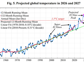 Near-Term Climate News and Other Tall Tales