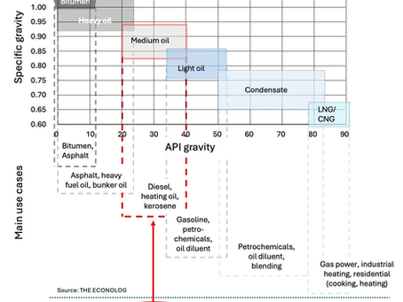 Facts About Oil: A Reference Post
