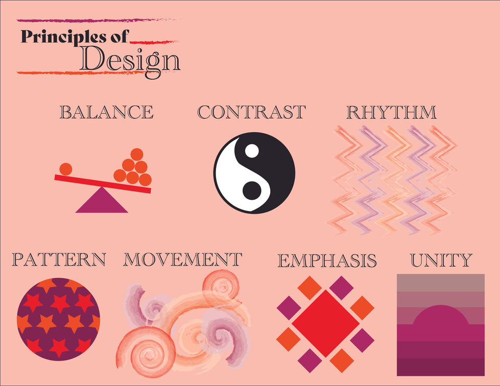 Principle of Design Notes