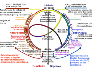 Teleologia degli Ordini Sociali