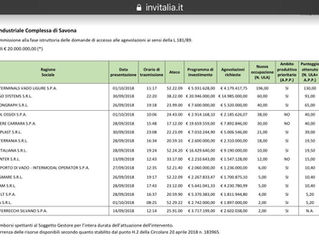Progetto Synergie Clean-Tech Recycling Center Ferrania, secondo in graduatoria Invitalia