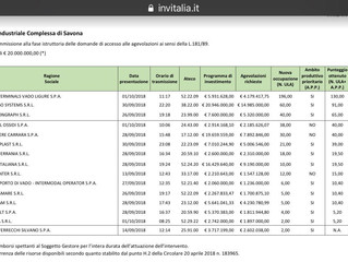 Progetto Synergie Clean-Tech Recycling Center Ferrania, secondo in graduatoria Invitalia