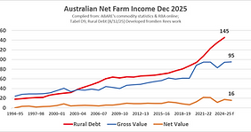 Net value Dec25.png