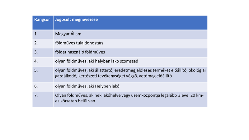 Földműves fogalma Földműves fogalma