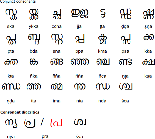 Malayalam