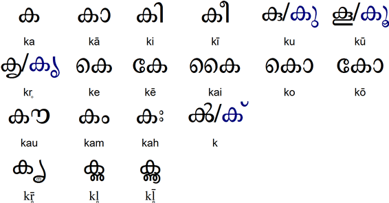 Malayalam