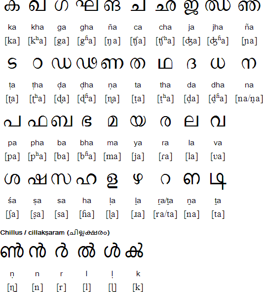 Malayalam