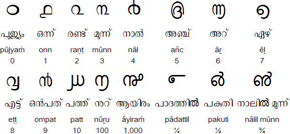Malayalam