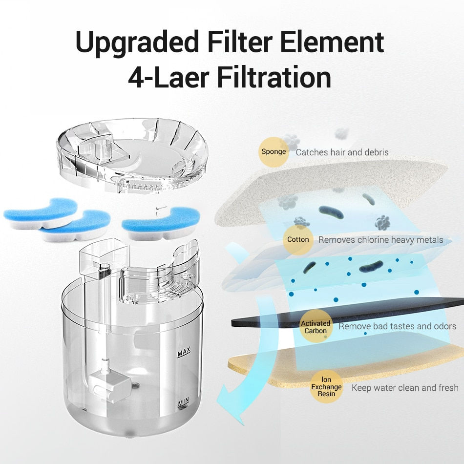 Thumbnail: Cat Water Fountain Automatic Pet Water