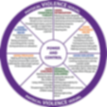 Power-and-Control-Wheel-.png