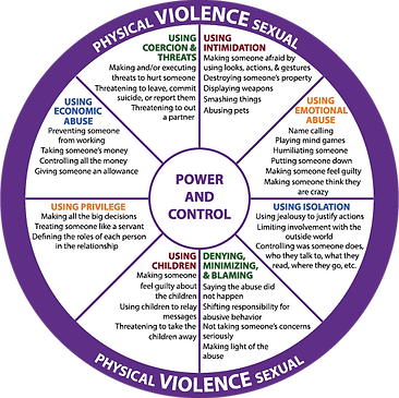Power-and-Control-Wheel-.png