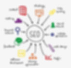 Digital marketing freelancers SEO services