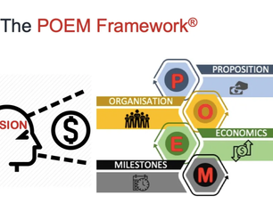 The POEM Framework in Digital Marketing