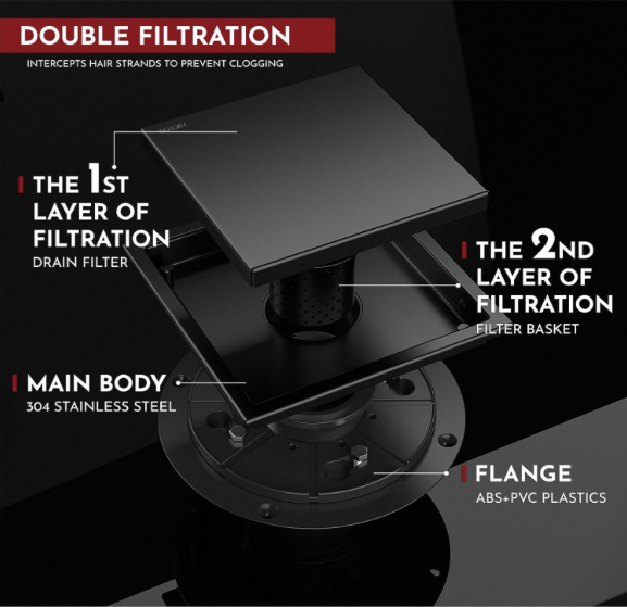 Thumbnail: Square Shower Drains