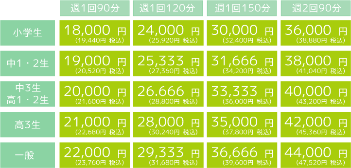 家庭教師 学びの杜 料金 良心的 入会費 年会費 無料