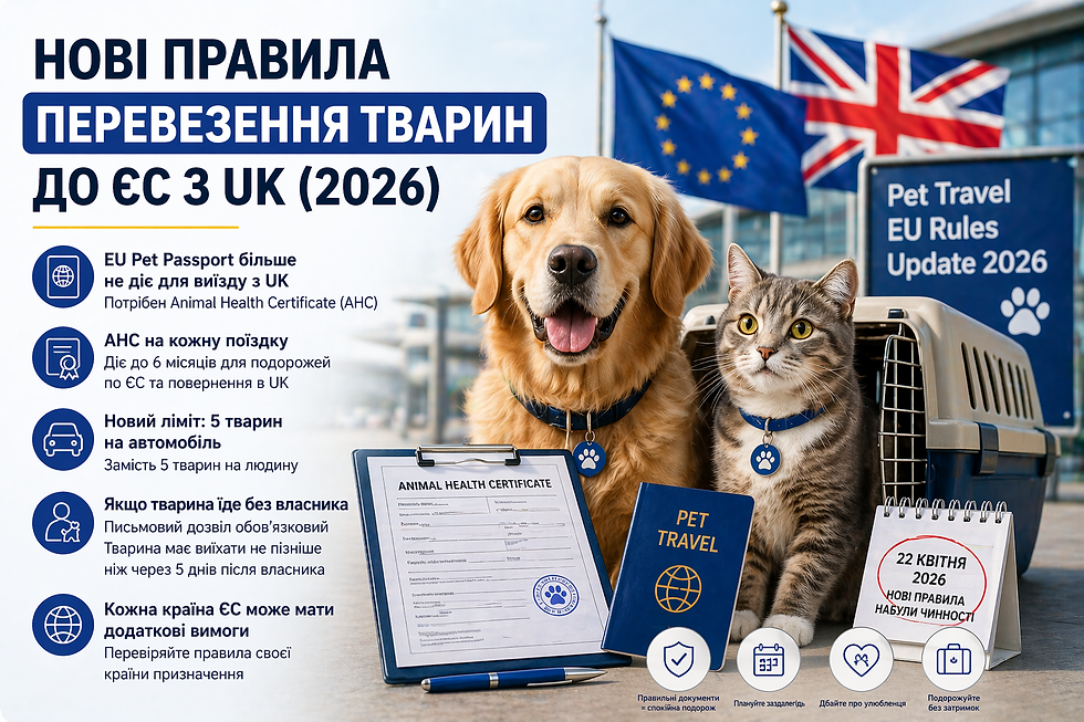Нові правила перевезення тварин