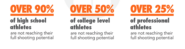 Shooting Potential.PNG