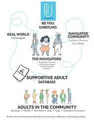 B-UNBOUND graphic 20210504 (2).png