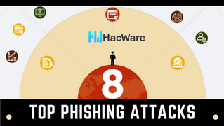 Top 8 Worst Phishing Attacks from September 2021