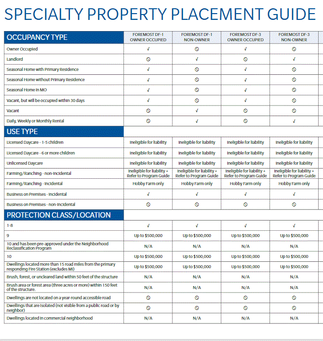 Specialty Product Placement Guide.GIF