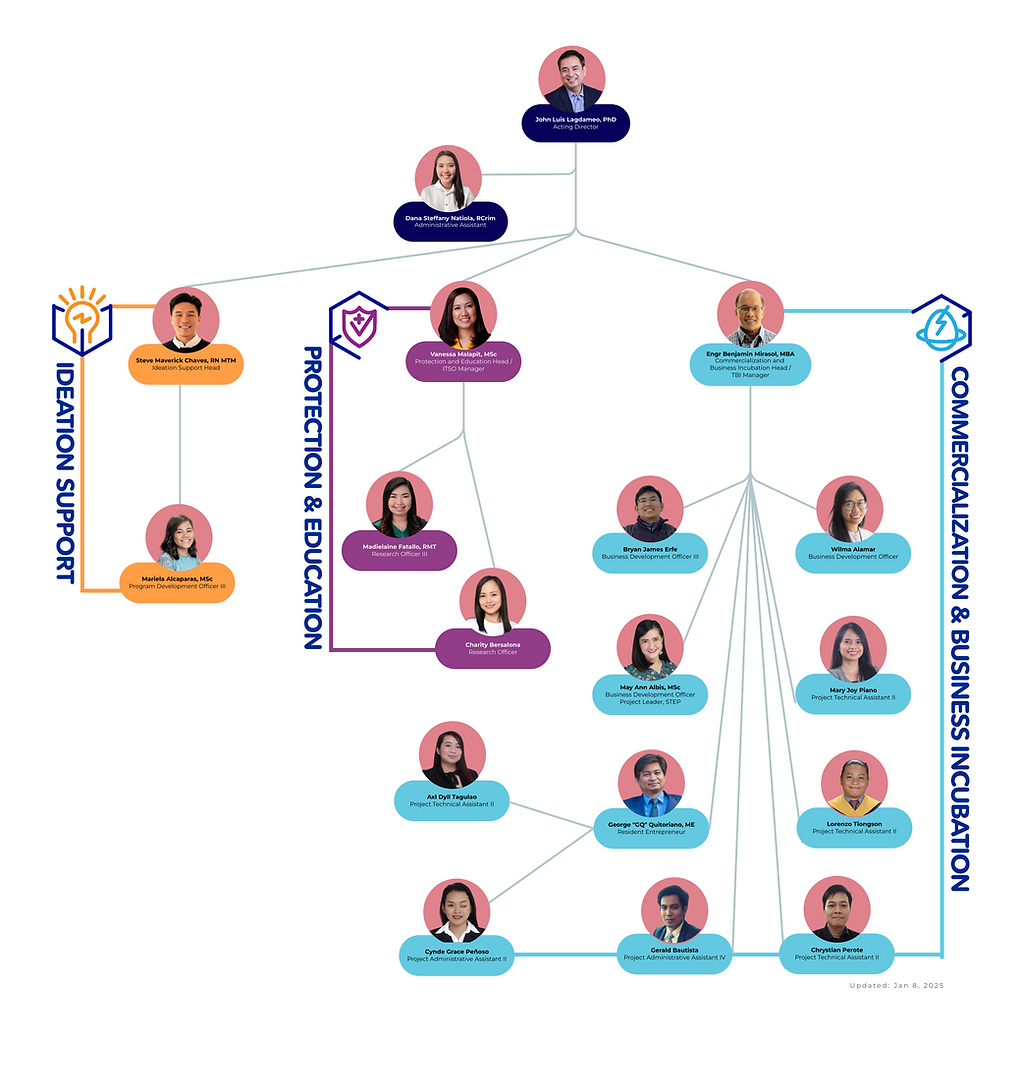 AIPO-Organizational-Chart-2025.png