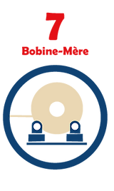 Bobine-mère