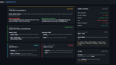 Trading Desk: Koniec z szumem informacyjnym. Twoje nowe centrum dowodzenia.