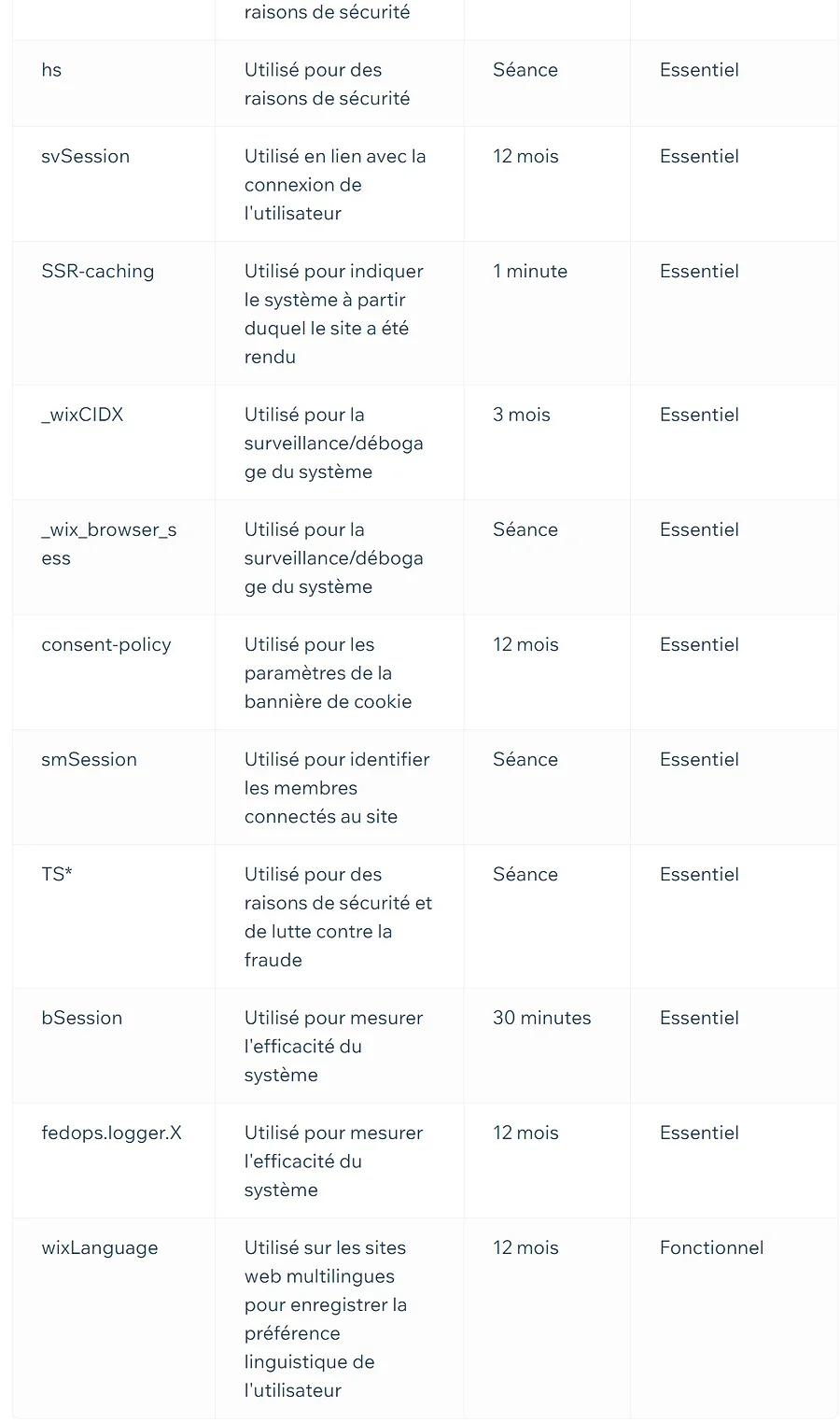 tableau des cookies wix.webp