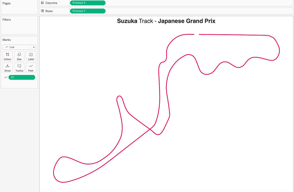 Plotting F1 Track in Tableau