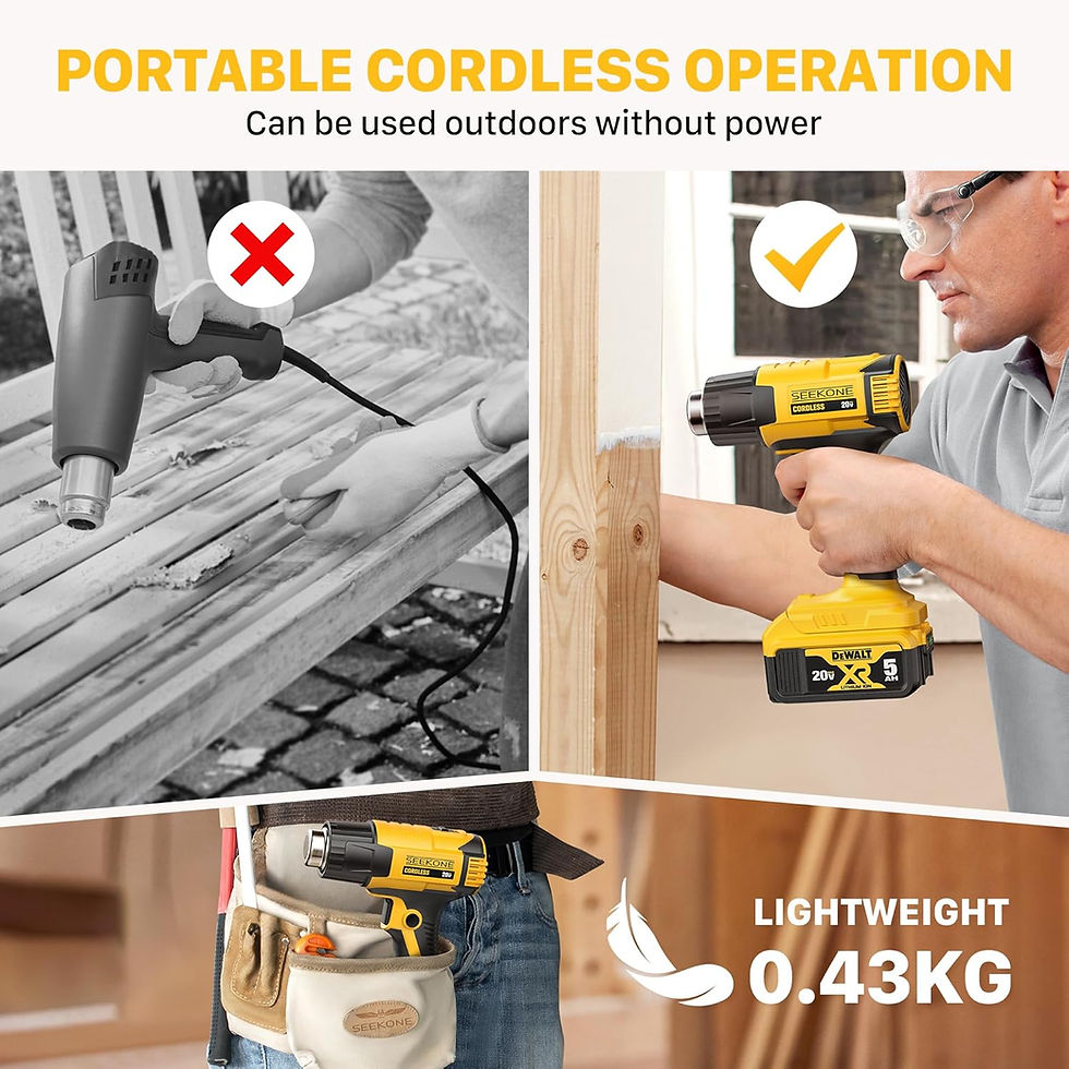 Thumbnail: SEEKONE Dewalt 20V Battery Cordless Heat Gun