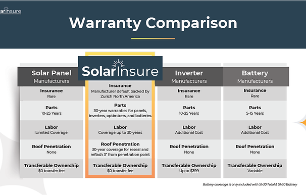 Solar-warranty-with-Solarinsure-Blue-Energy-Electric.png