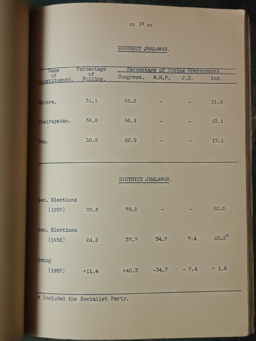 Thumbnail: VOTE CONSCIOUSNESS IN RAJASTHAN BT ELECTION DEPARTMENT 1957 WITH CHARTS & MAPS