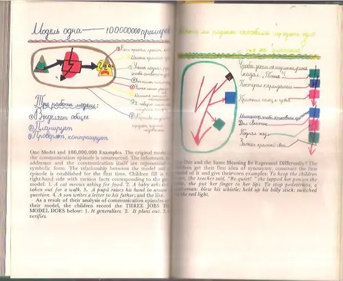 Thumbnail: INDIA - CHILD DEVELOPMENT AND EDUCATION BY LADA AIDAROVA 1982 IN ENGLISH