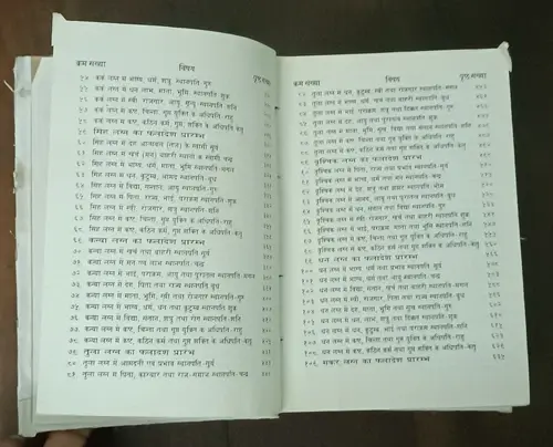 Thumbnail: ASTROLOGY: BHRIGU SAMHITA PHALIT SARVANG DARSHAN IN HINDI BY BHAGWANDAS MITTAL