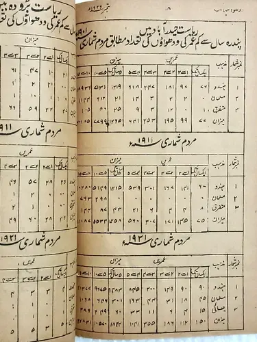 Thumbnail: INDIA RARE PRINTED URDU BOOK SET OF 13 VIDHWA SAHAYAK / WIDOWS HELP 1922 - 1928