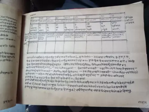 Thumbnail: HANDWRITTEN IN HINDI SHRI KHUSHYALRAM SHARMATMAN JAYKRISHN SHARMA PAGES 195