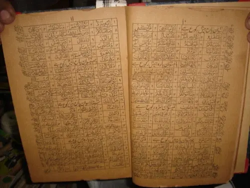 Thumbnail: INDIA RARE - URDU / PERSIAN PRINTED BOOK PAGES 274