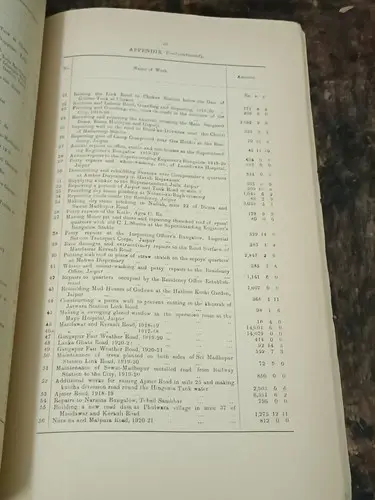 Thumbnail: RARE JAIPUR STATE PUBLIC WORKS REPORT FOR RAJ OFFICIAL YEAR SEP 1920 TO AUG 1921