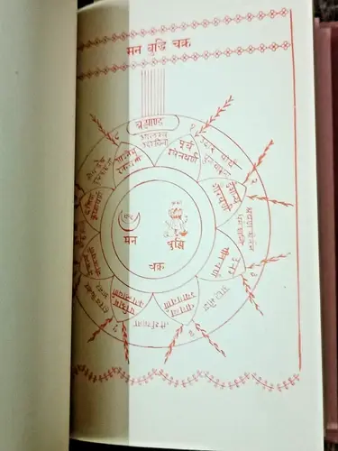 Thumbnail: INDIA RARE SRI PIND BRAHMAND GYAN GUCH BY SWAMI GWALANAND JI 1985 ILLUS. CHAKRAS