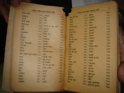 Thumbnail: KEWAL BHOJAN DWARA SWASTHYA , SWASTHYA SADHAN HARMAN DAS IN HINDI 2 IN 1 LOT