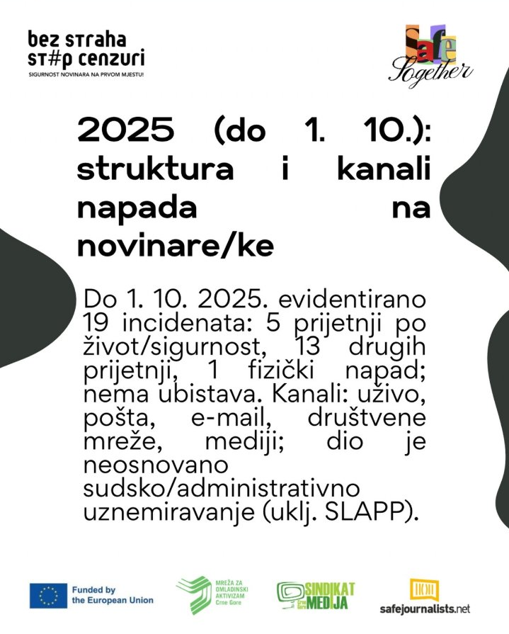 bez straha stop cenzuri MOACG