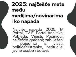 bez straha stop cenzuri MOACG