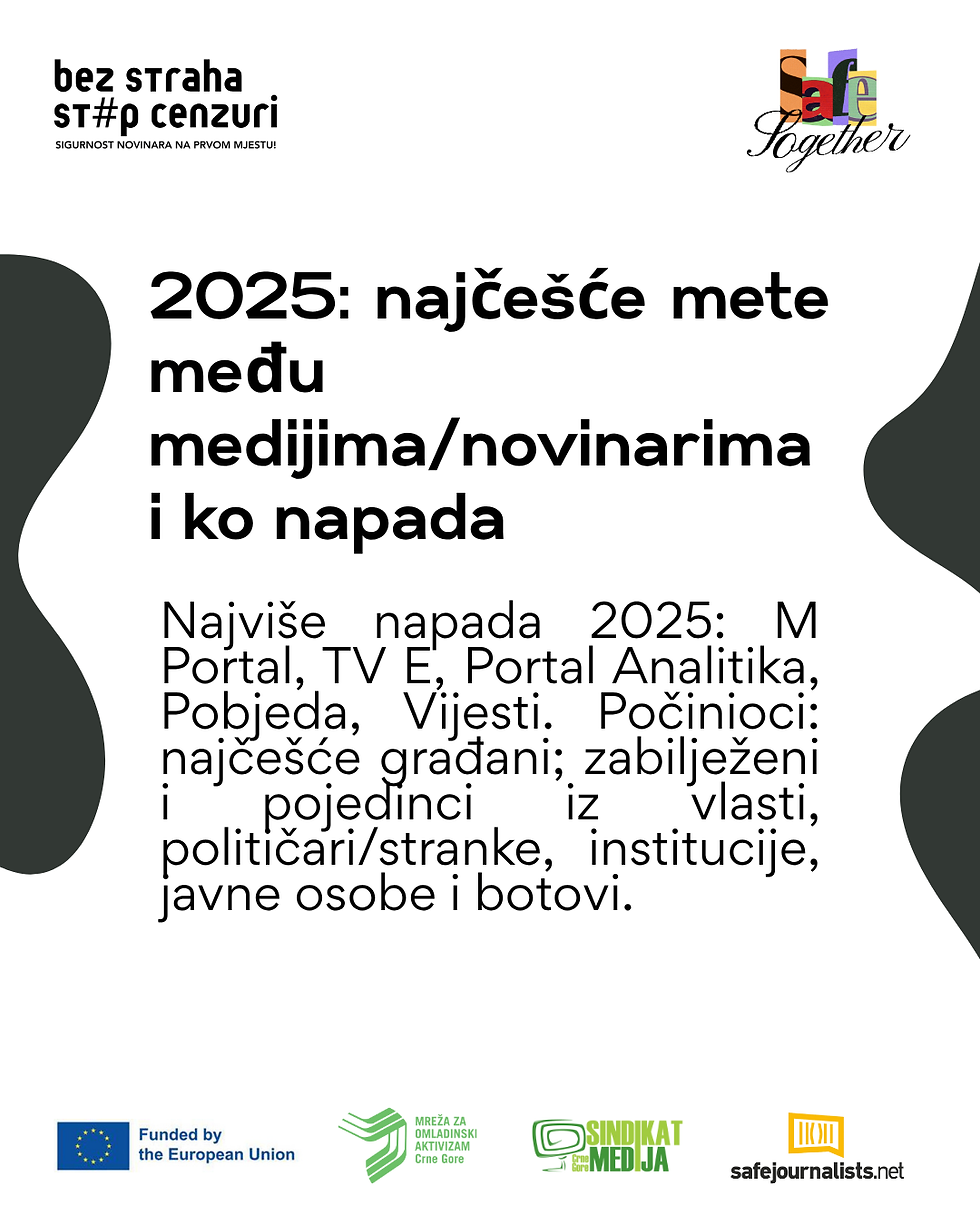 bez straha stop cenzuri MOACG